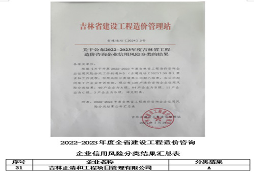 2022-2023年度吉林省建設(shè)工程造價(jià)咨詢(xún)企業(yè)信用風(fēng)險(xiǎn)分類(lèi)A級(jí)