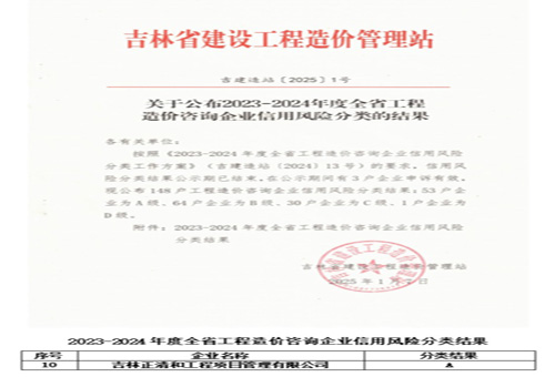 2023-2024年度全省工程造價(jià)咨詢(xún)企業(yè)信用風(fēng)險(xiǎn)分類(lèi)A級(jí)